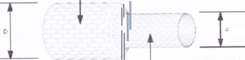 Gaine tressée thermorétractable (PET + PE)